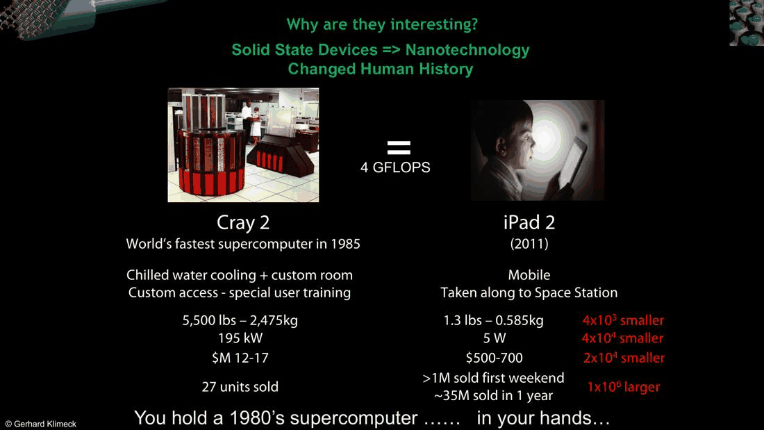 Slide 6: Cray-2 against iPad 2