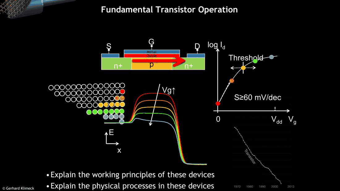 Slide 4: fundamental transistor operation