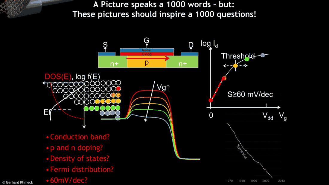 Slide 5: the pictures should inspire 1000 questions
