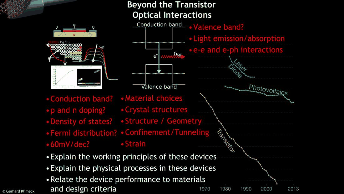 Slide 8: beyond the transistor, optical interactions