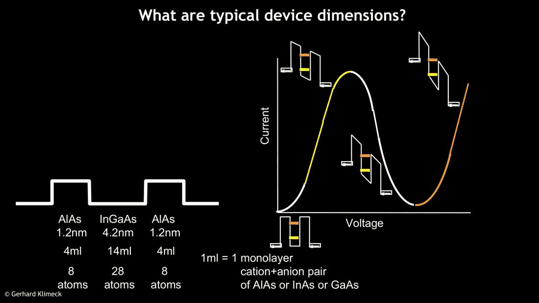 Slide 15: typical device dimensions