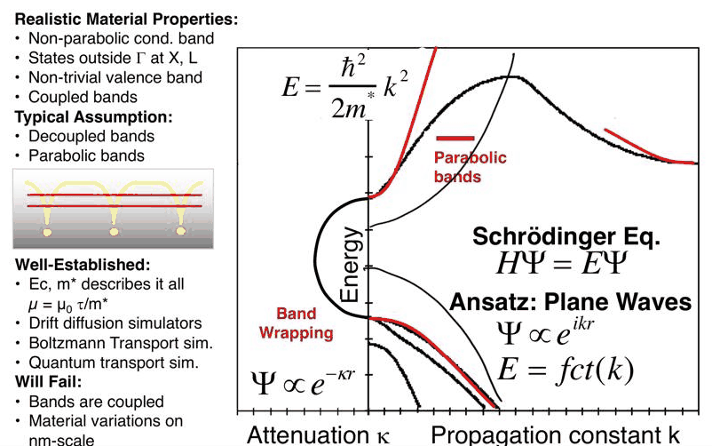 Slide 23: full band structure against parabolic bands