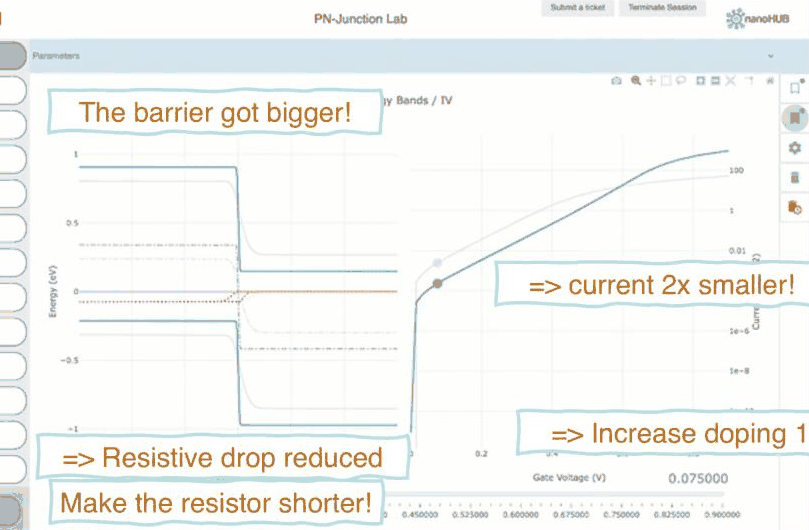 Slide 13: doping 100 times higher
