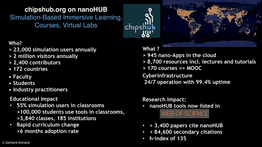 Slide 2: nanoHUB in numbers