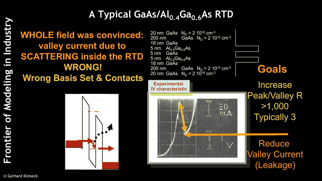 Slide 29: the GaAs/AlGaAs RTD