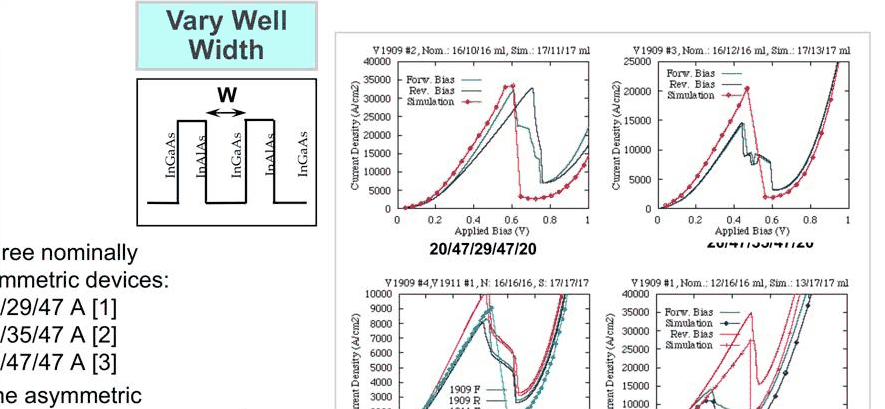Slide 30: four RTD stacks with well-width variation