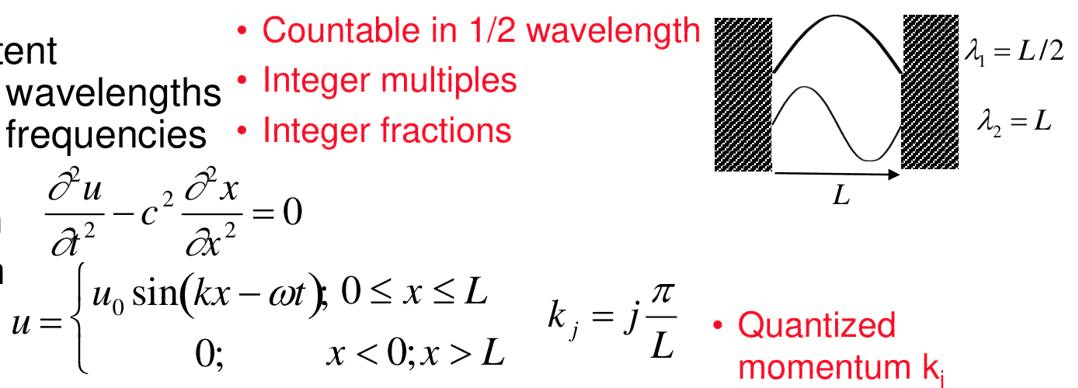 Slide 10: standing waves between two walls