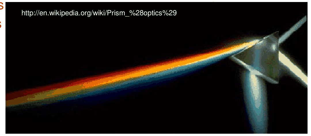 Slide 12: a prism separating white light into colours