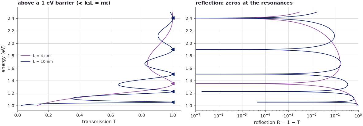 Figure computed by the notebook with open-nemo