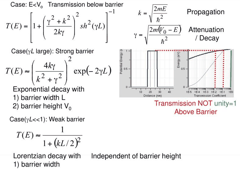 Slide 5: the exact transmission below the barrier and its two limits
