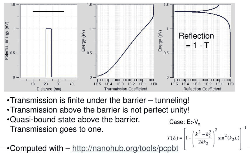 Slide 9: transmission and reflection of the thin barrier