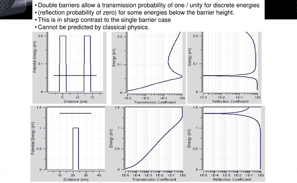 Slide 5: double barrier against single barrier