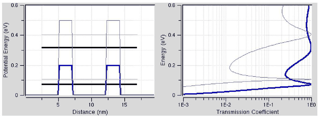 Slide 7: effect of the barrier height