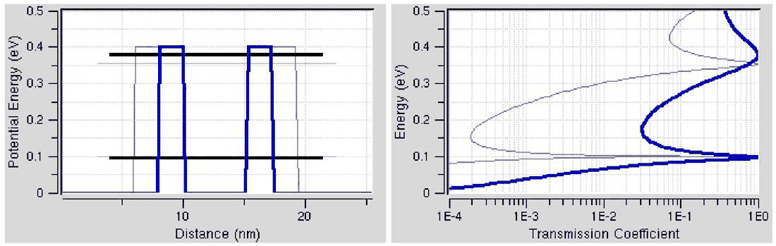 Slide 8: effect of the barrier thickness