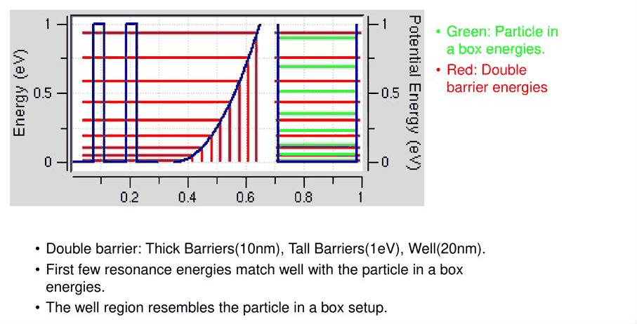 Slide 11: double barrier and particle in a box