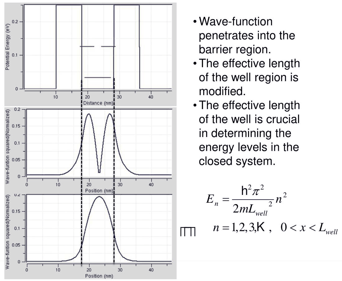 Slide 13: wave functions of the two resonances