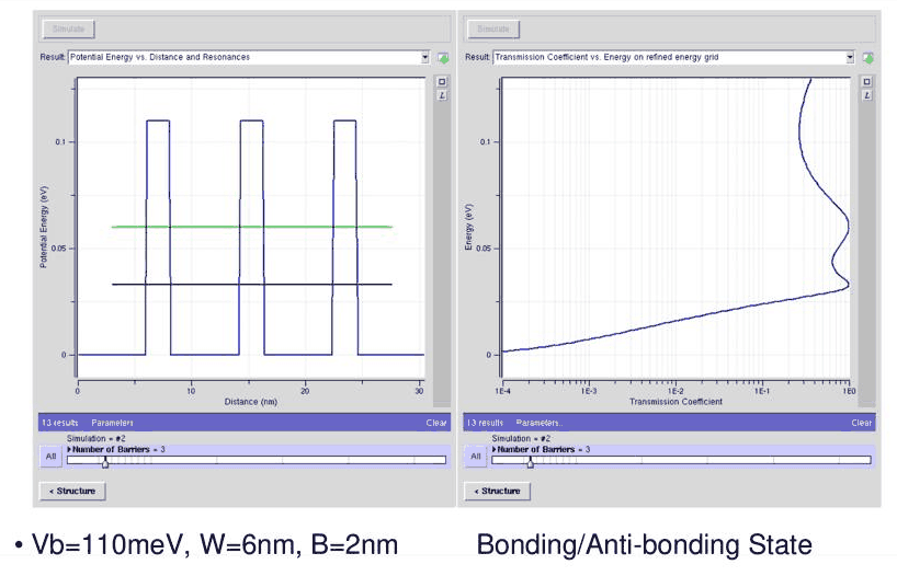 Slide 5: two wells give two transmission peaks