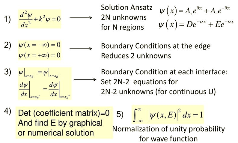 Slide 3: five steps for the closed-system analytical solution