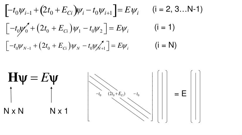 Slide 10: the Hamiltonian matrix