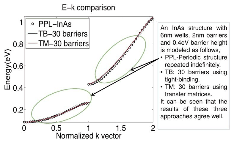 Slide 8: InAs, 30 barriers