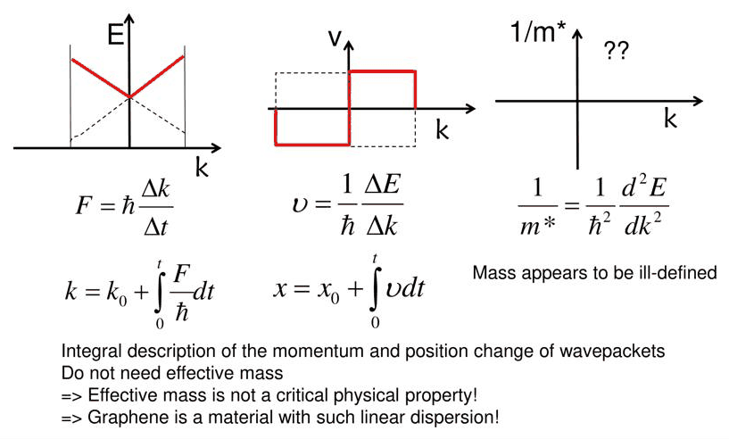 Slide 6: effective mass is not essential