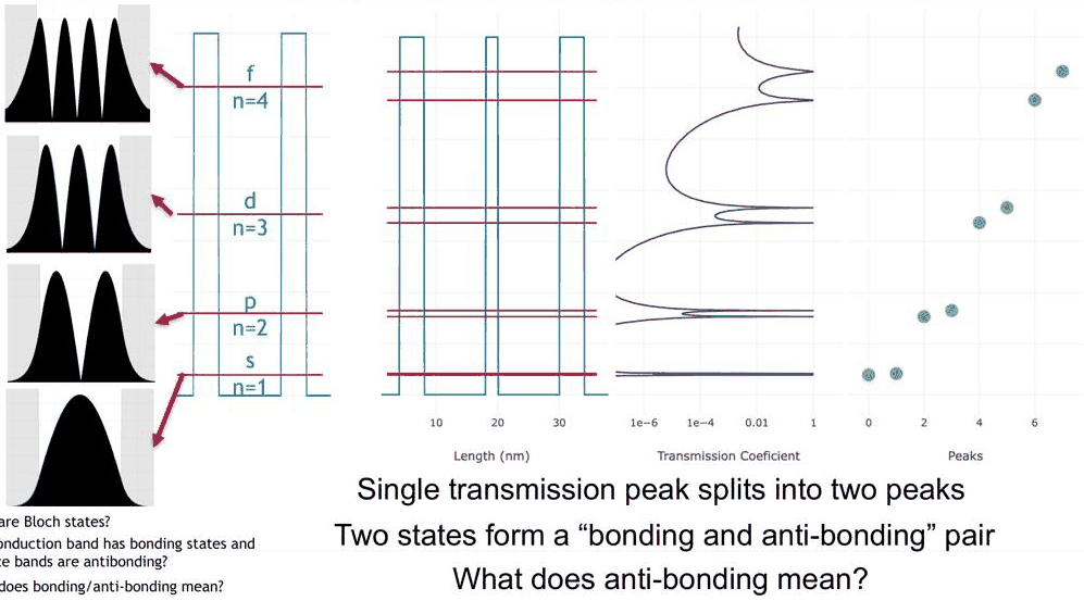 Slide 16: coupling two identical wells