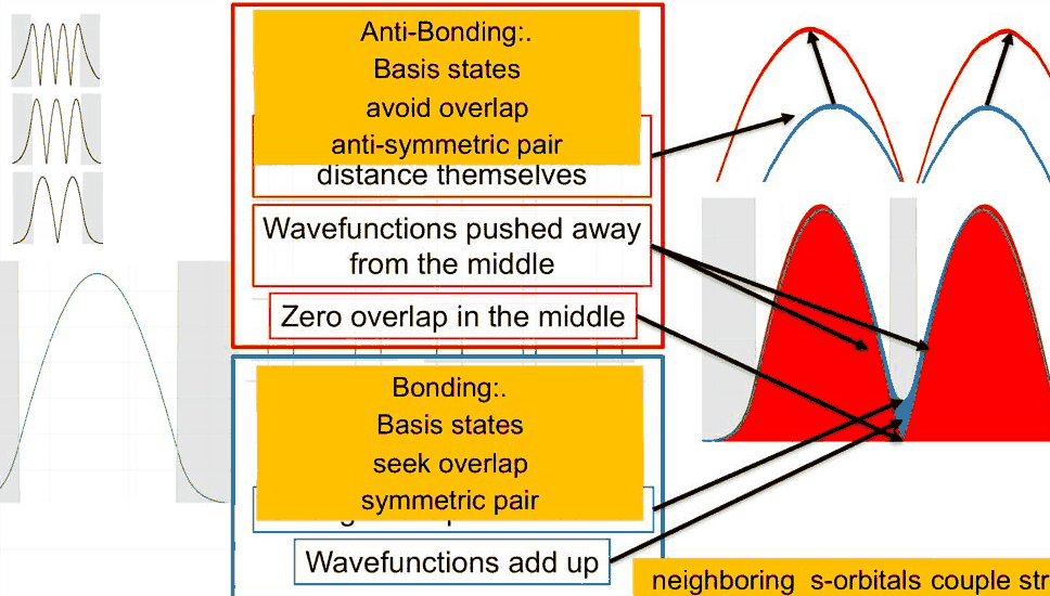 Slide 23: what antibonding means