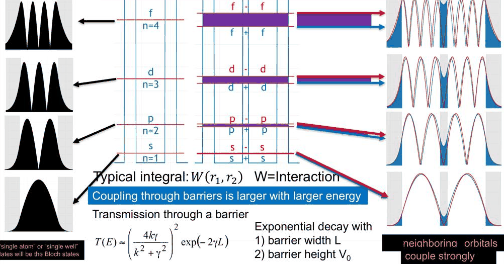 Slide 38: the splitting grows with energy