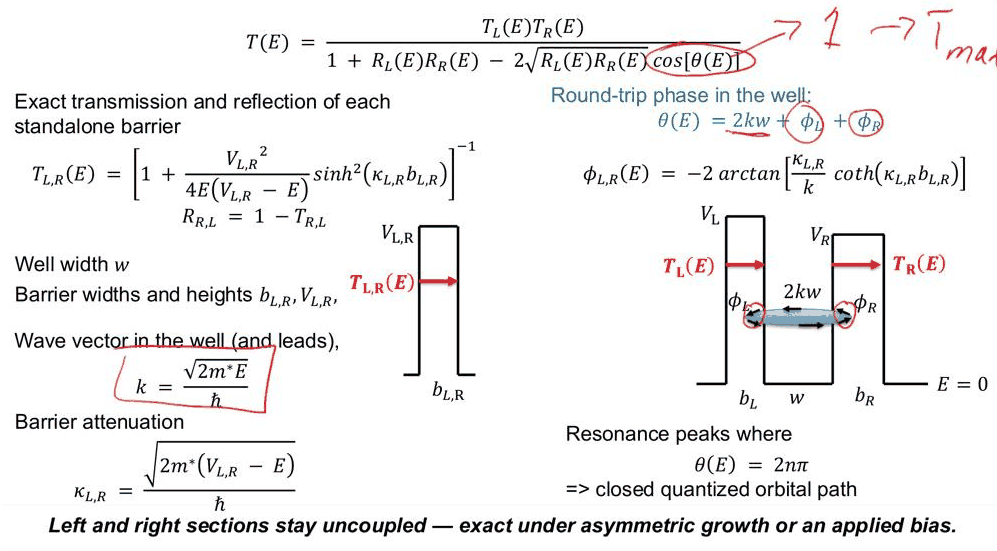 Slide 5: the Fabry–Pérot form of the double-barrier transmission