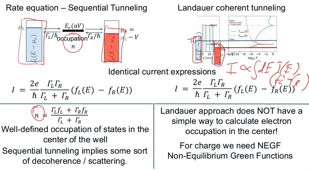 Slide 3: rate equation and Landauer picture side by side