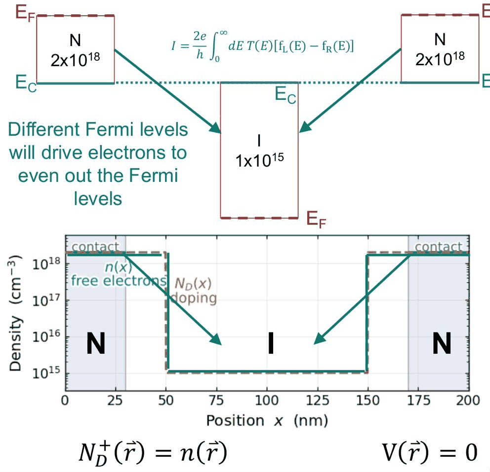 Slide 6: flat bands leave the Fermi levels out of line