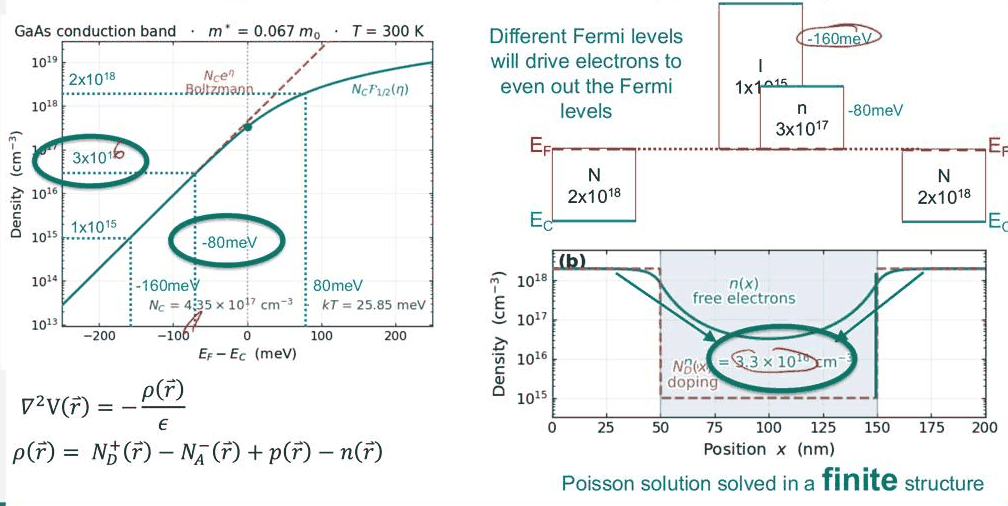 Slide 8: the equilibrium solution
