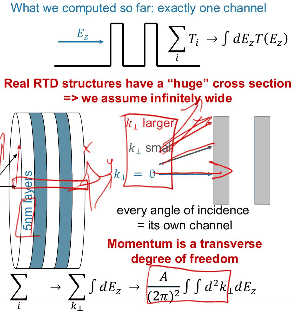Slide 6: from one channel to many: a 1 µm mesa, transverse momentum as a degree of freedom, and the sum over channels becoming an integral