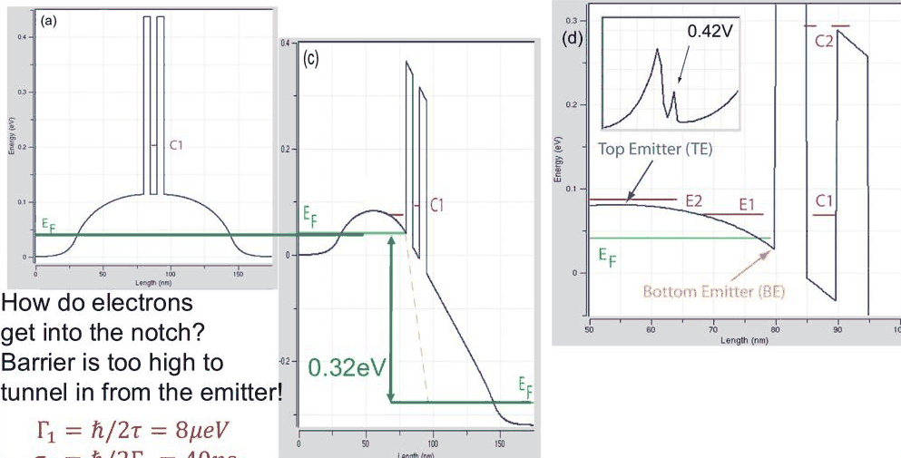 Slide 3: how do electrons get into the notch?