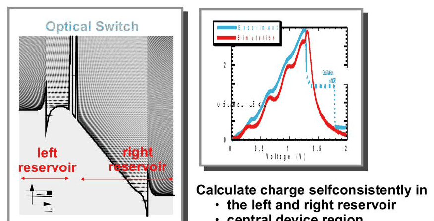 Slide 23: InP RTD optical switch, density of states and measured versus simulated I–V