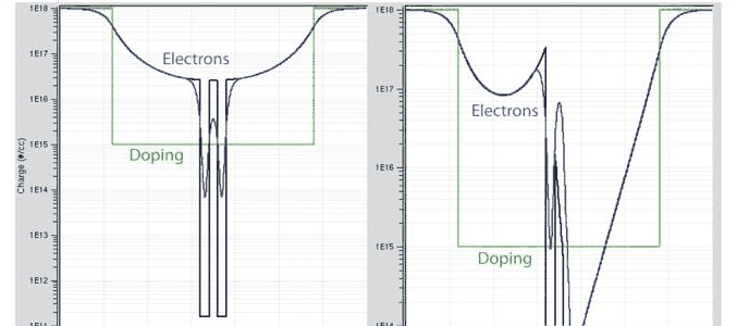 Slide 8: semiclassical and quantum charge of the RTD at zero bias and under bias