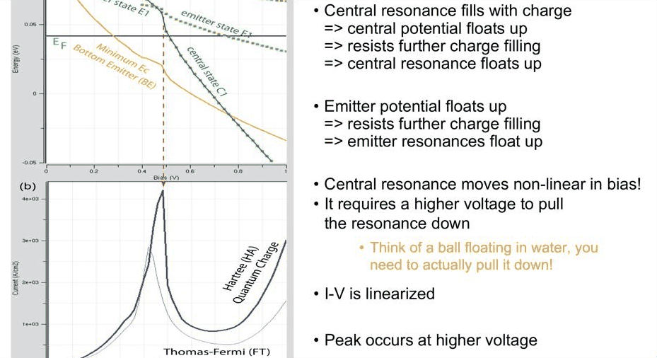 Slide 12: resonance traces and I–V with quantum charge self-consistency
