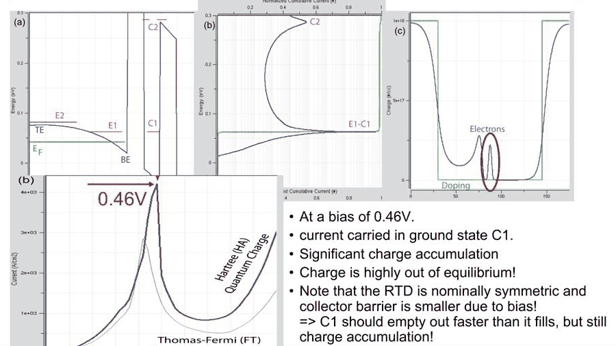 Slide 13: charge accumulation at the current peak when C1 is aligned with E1