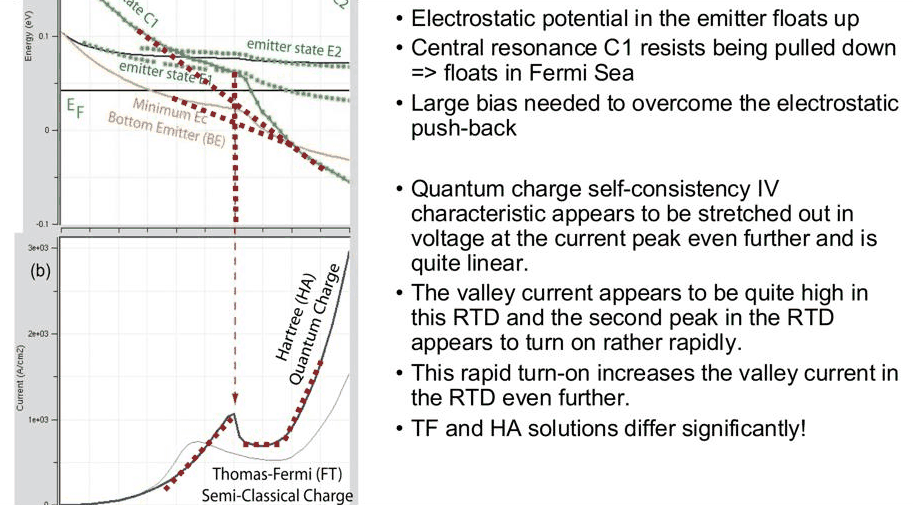 Slide 5: resonance energy traces and I–V in forward bias, Thomas–Fermi against Hartree