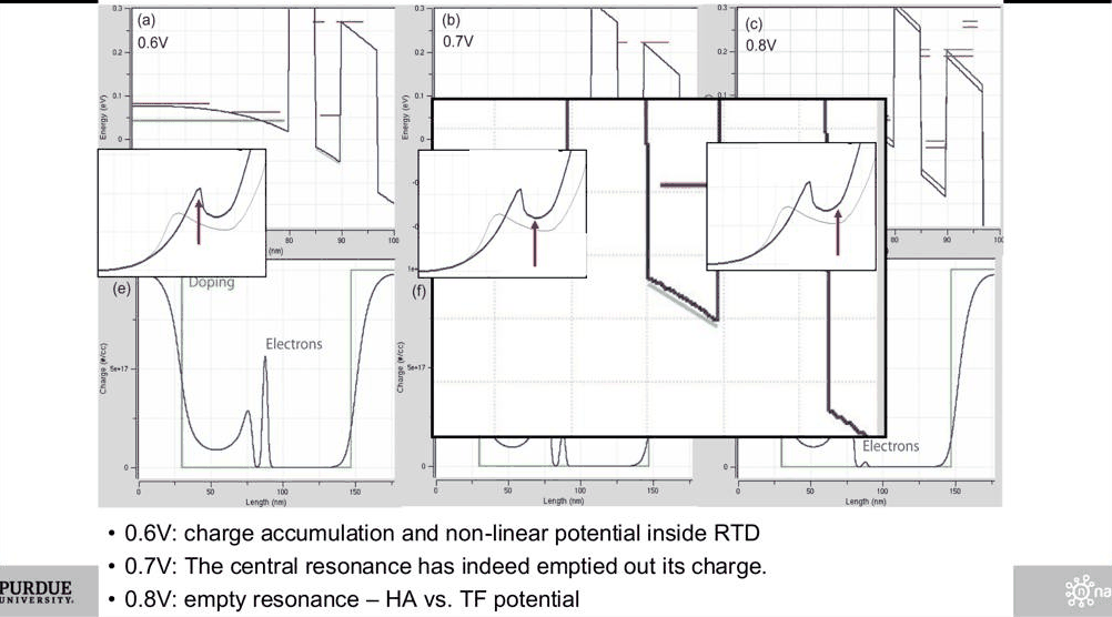Slide 6: band diagrams and charge distributions at 0.6, 0.7 and 0.8 V in forward bias