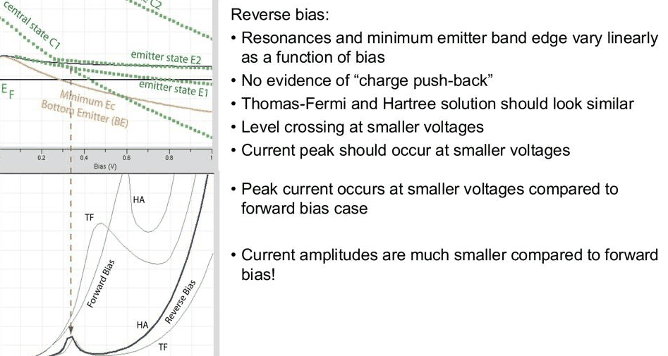 Slide 12: resonance traces and I–V in reverse bias compared with forward bias