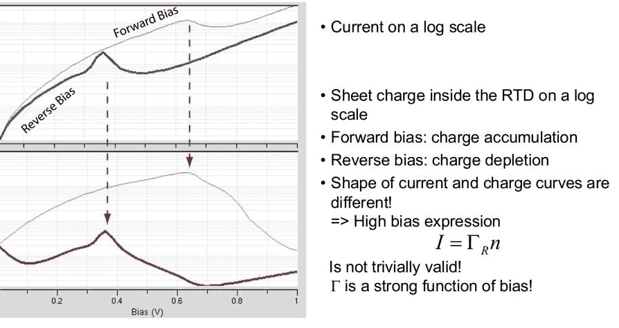Slide 18: log current and sheet charge in the well in forward and reverse bias