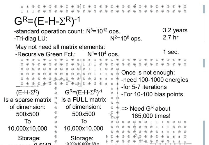 Slide 10: cost of the full inversion, the tridiagonal LU and the recursive Green function