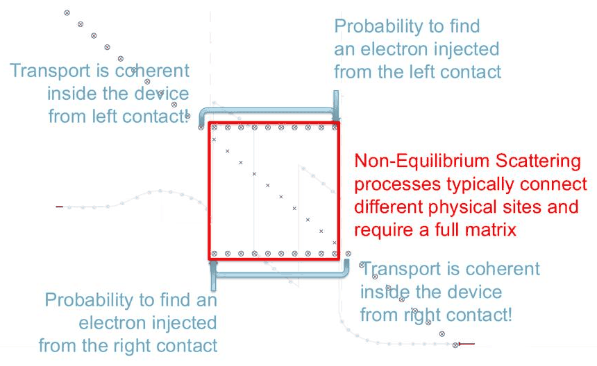 Slide 22: only a few elements of the Green function are needed; scattering needs the full matrix