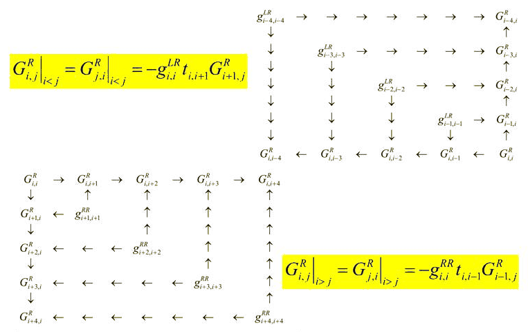 Slide 44: the recursion for off-diagonal blocks of the Green function