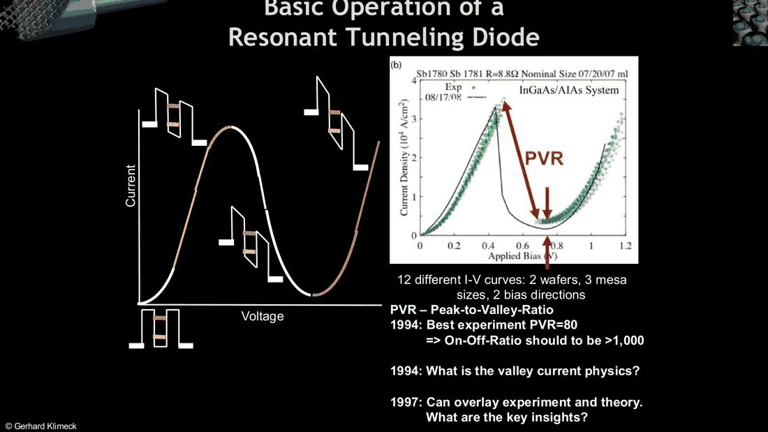 Slide 2: basic RTD operation and measured InGaAs/AlAs I–V curves with PVR