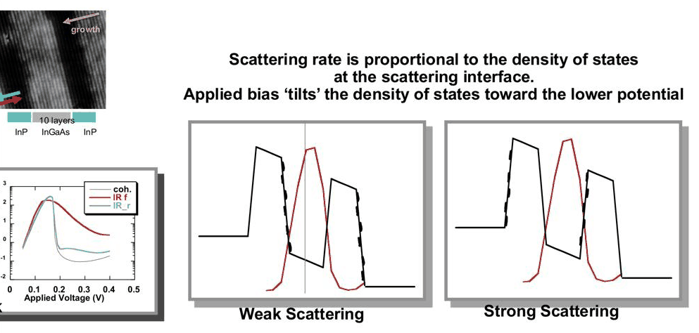 Slide 6: why interface roughness makes the I–V asymmetric
