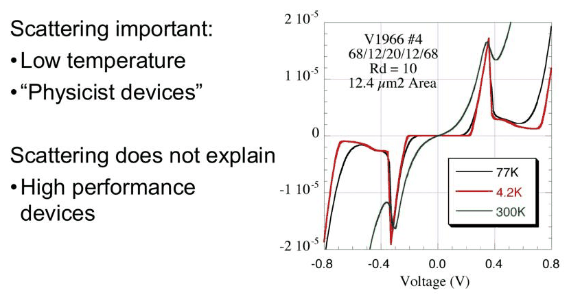 Slide 10: at room temperature scattering inside the RTD is not the answer