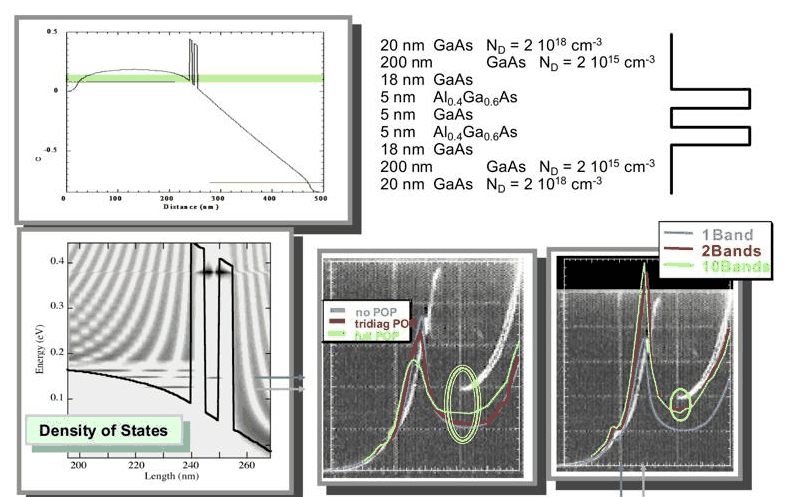 Slide 12: scattering in the contacts and band structure as the sources of valley current