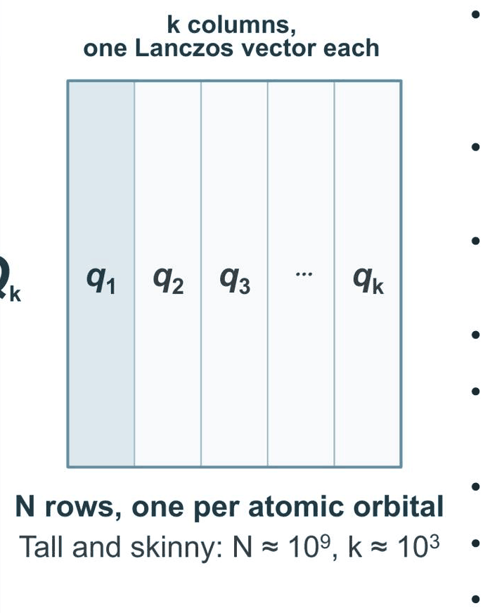 Slide 7: the Lanczos basis Q_k